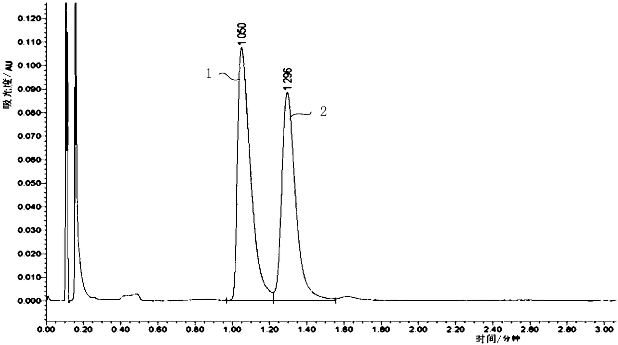 Method used for identifying natural citronellol and synthesized citronellol