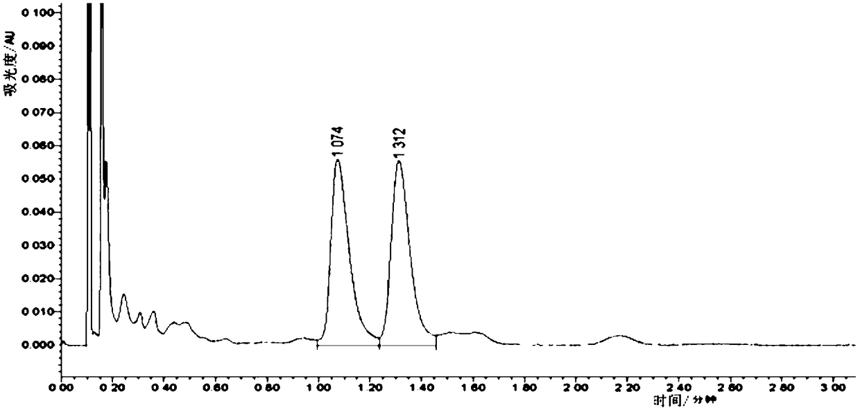 Method used for identifying natural citronellol and synthesized citronellol