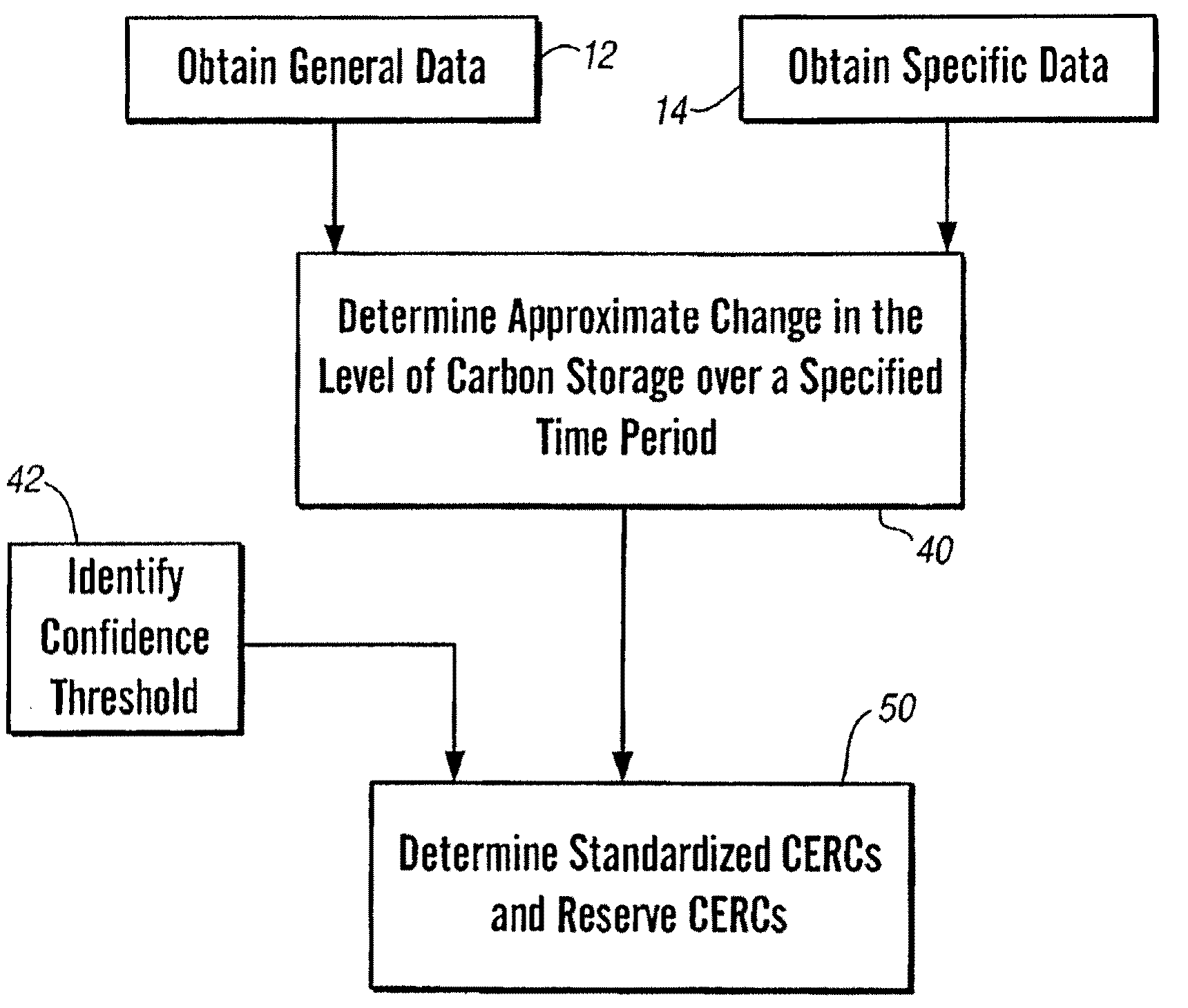 Technique for determining and reporting reduction in emissions of greenhouse gases at a site