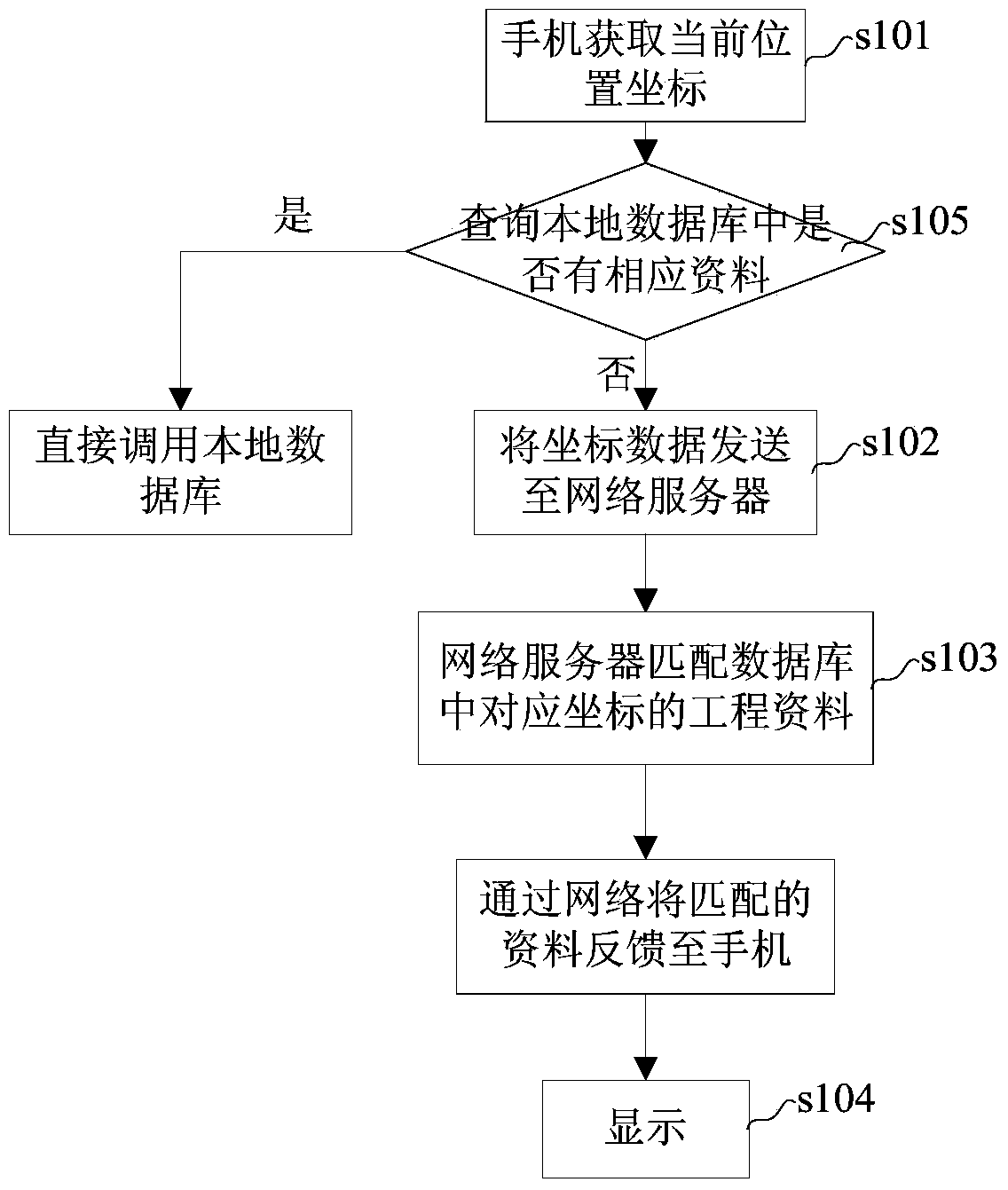 Intelligent positioning and query method for highway construction period information