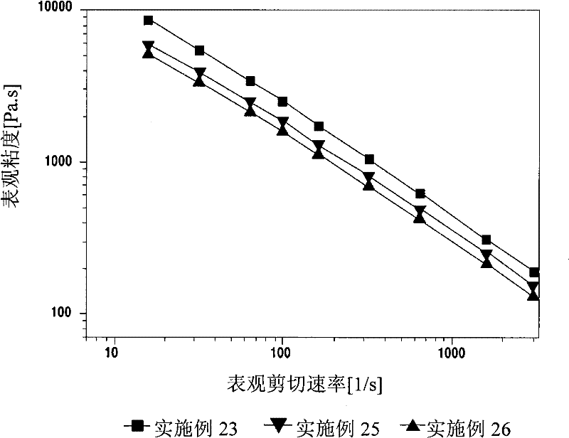 Low surface gloss styrene resin composition, low surface gloss sheet containing the same and preparing method thereof