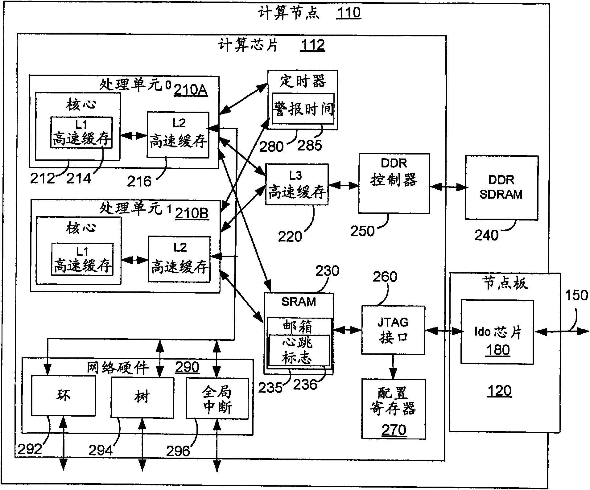 Fault recovery on a massively parallel computer system to handle node failures without ending an executing job