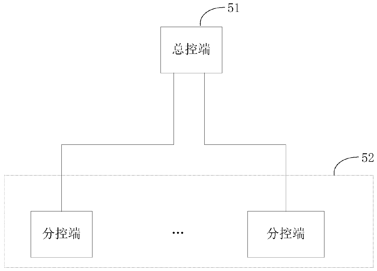 Video display method and system of master control terminal and monitoring video display system