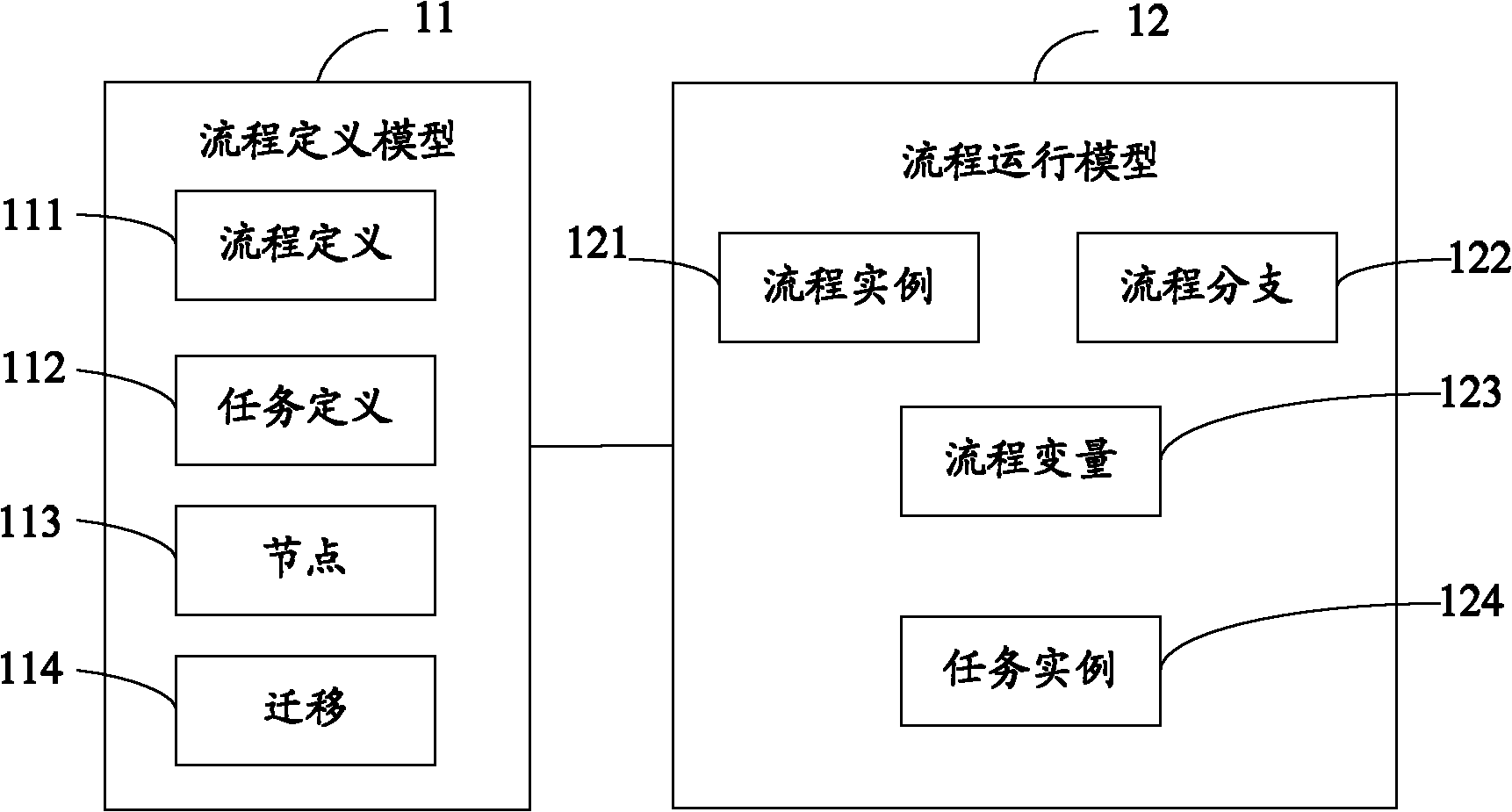 Workflow operation method and system