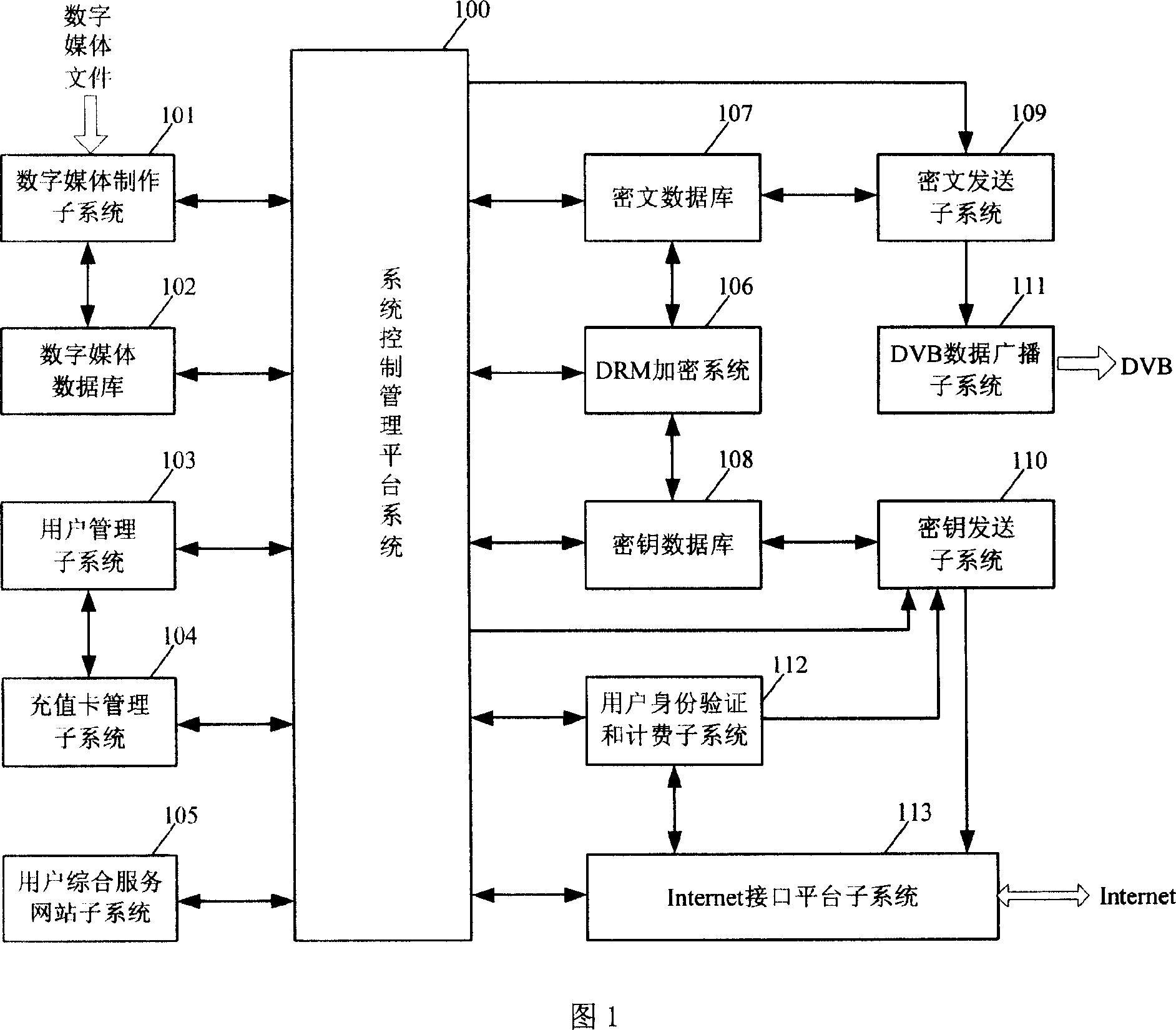 Digital media file transferring and charging method