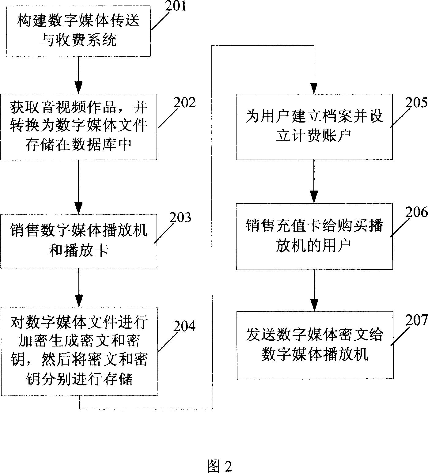 Digital media file transferring and charging method