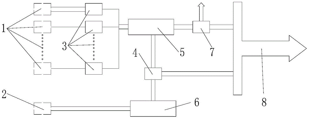 A dynamic gas distribution instrument and gas distribution method