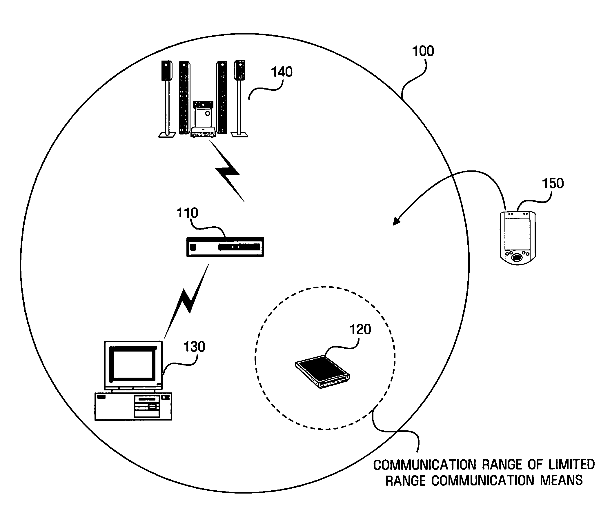 Method and apparatus for managing communication security in wireless network