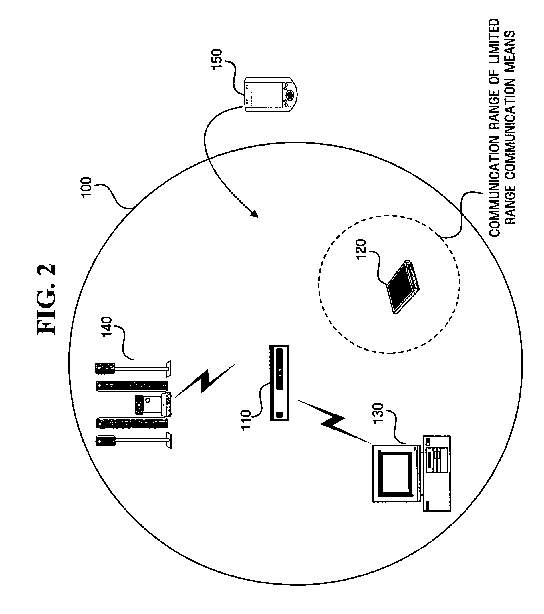 Method and apparatus for managing communication security in wireless network