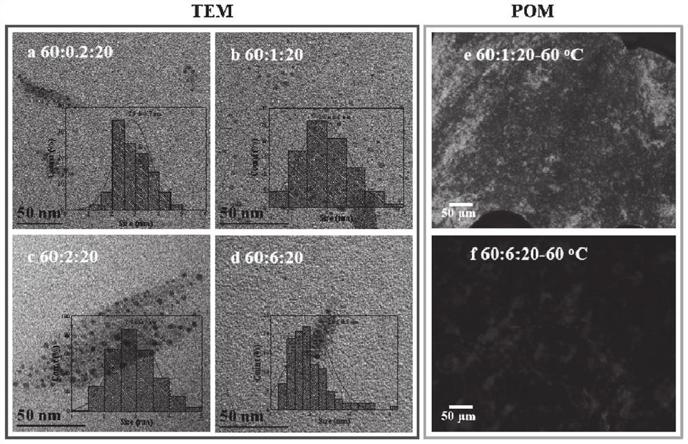 Preparation method and application of metal-based DNA thermotropic liquid crystal