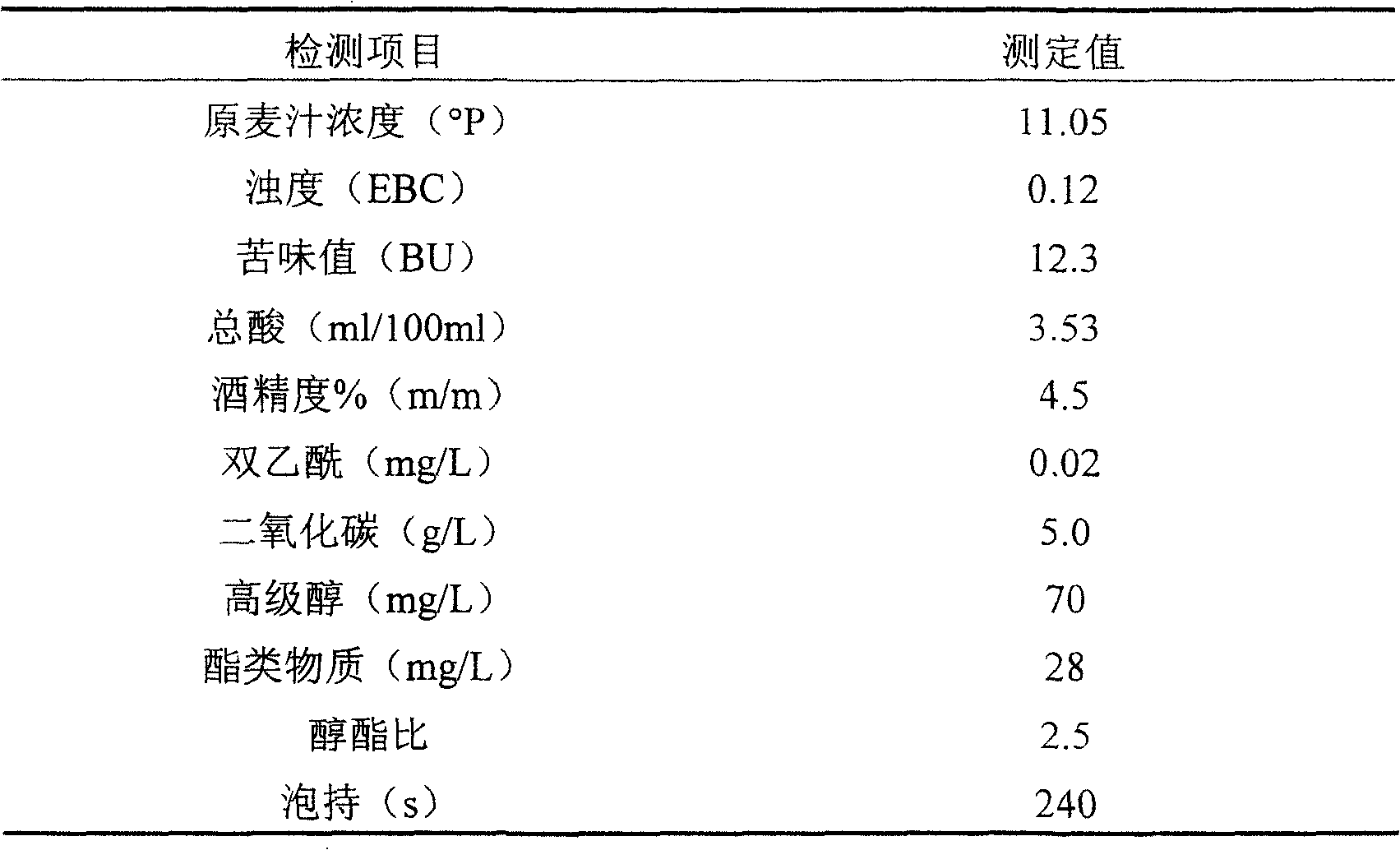 Prolease A defective yeast suitable for pure draft beer brewage and its usage method