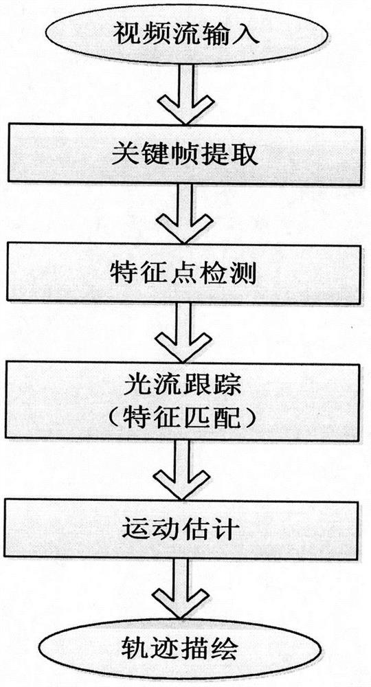 A vision-based method and system for detecting straightness of fully mechanized mining face