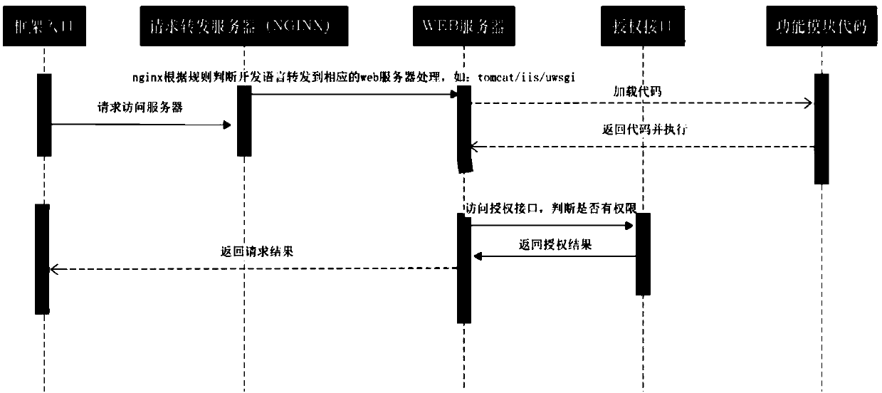 A Development Framework for Cross-Code Languages