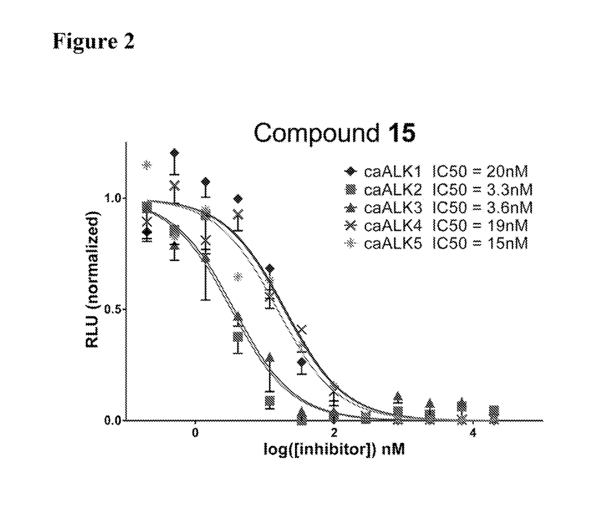 Compositions and Methods for Inhibiting BMP