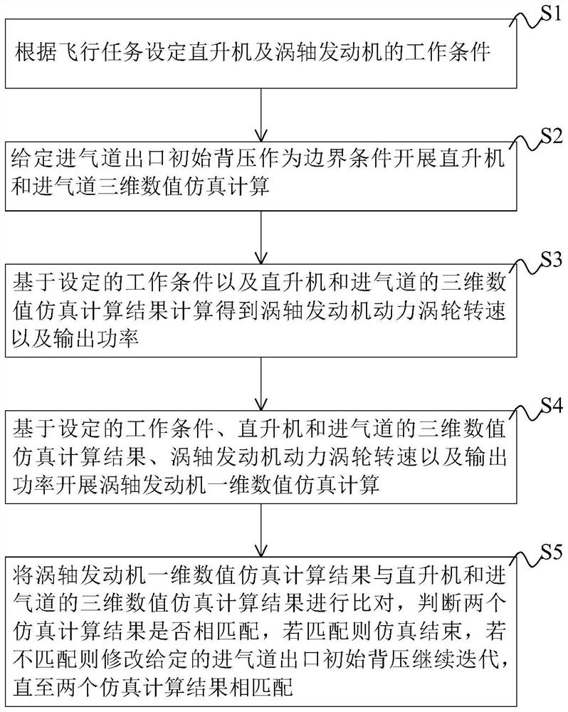 Helicopter and turboshaft engine mixed dimension simulation method and system, equipment and storage medium