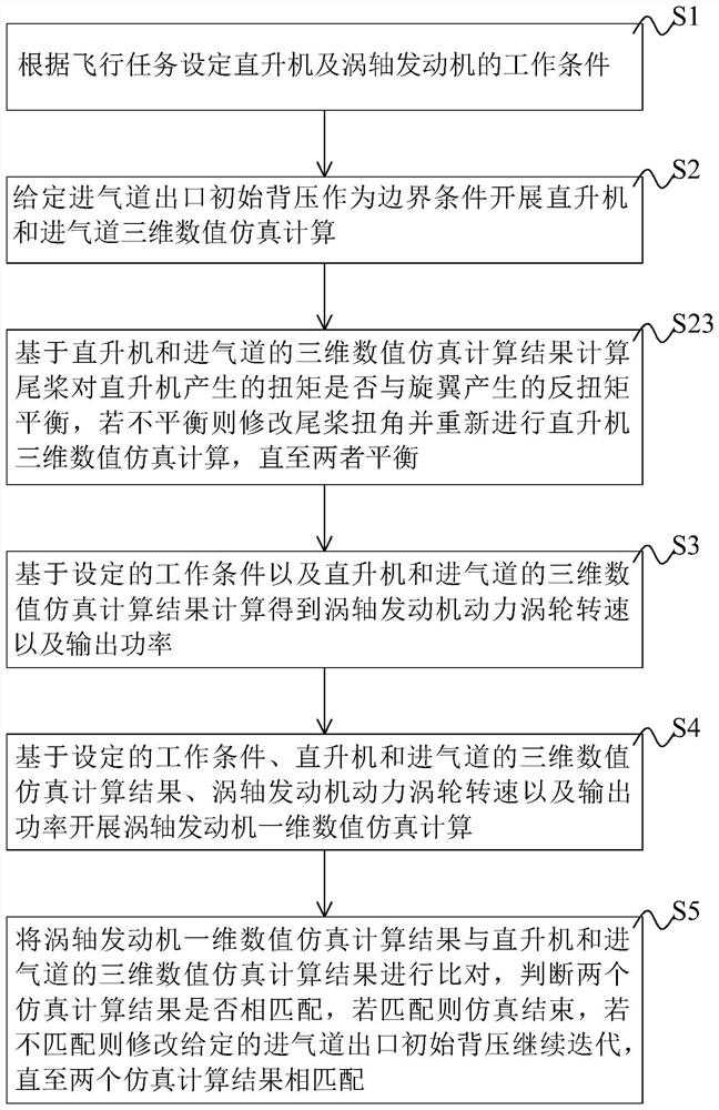 Helicopter and turboshaft engine mixed dimension simulation method and system, equipment and storage medium