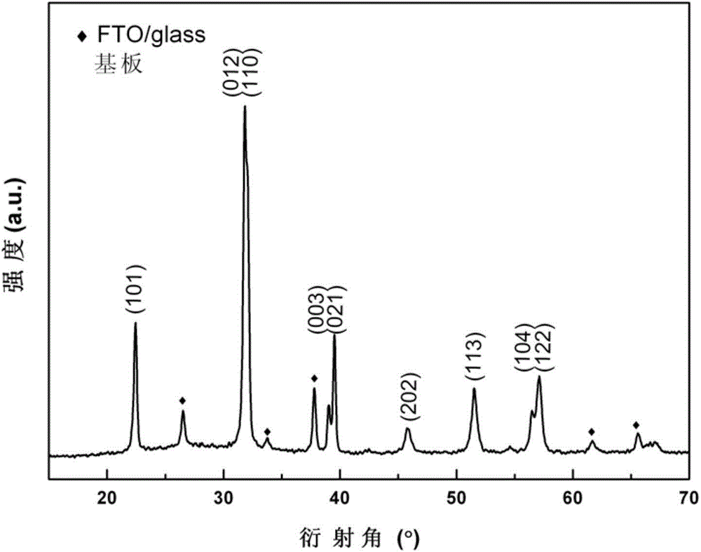 B-site Mn and Cu codoped high remanent polarization BiFeO3 film and preparation method