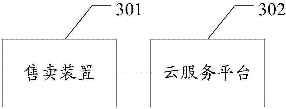 Self-service selling method and self-service selling system
