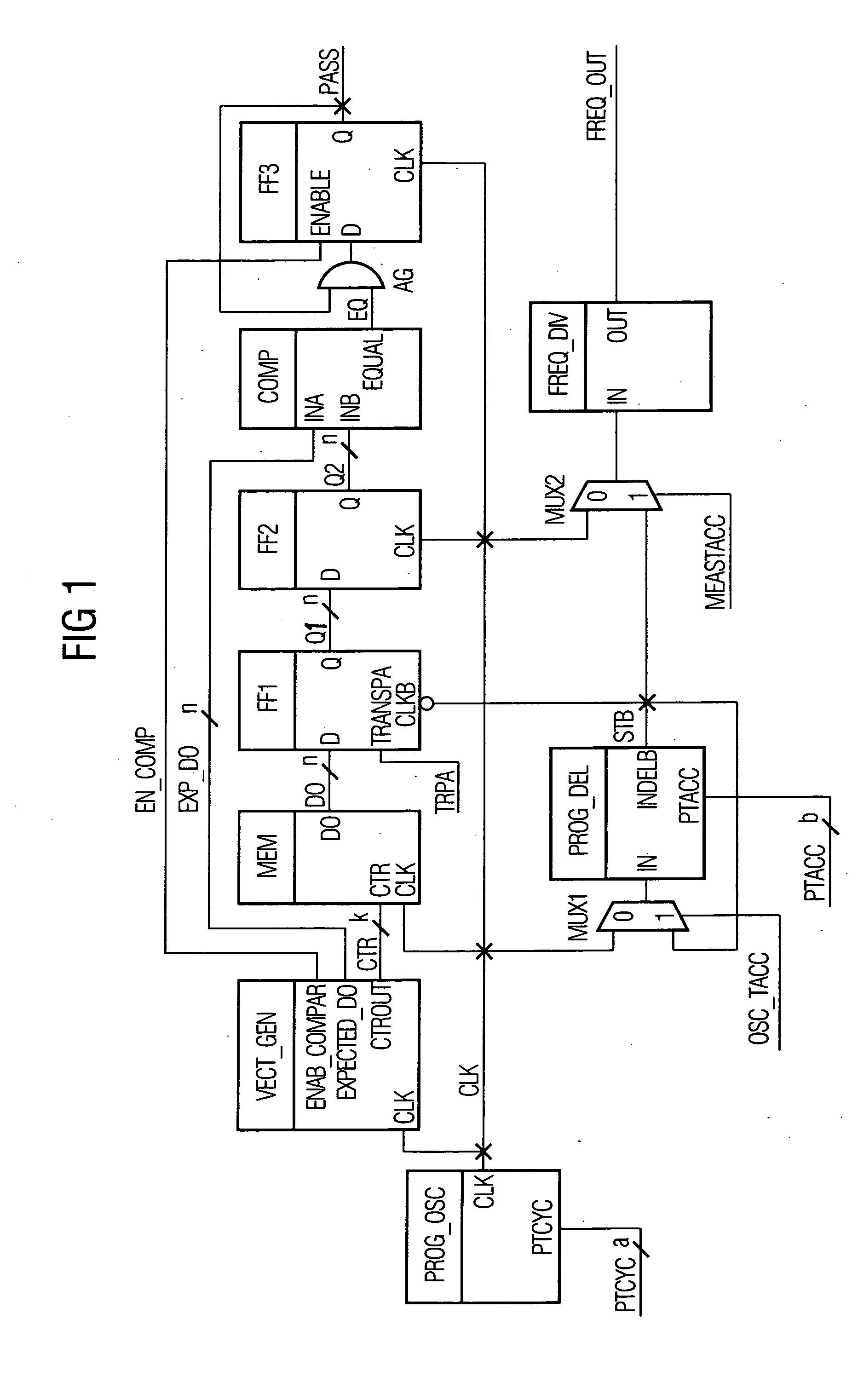 Apparatus for determining the access time and/or the minimally allowable cycle time of a memory