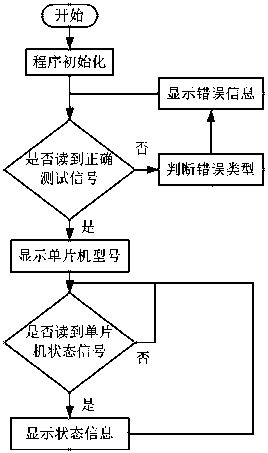 A testing method of using a single chip microcomputer state testing pen