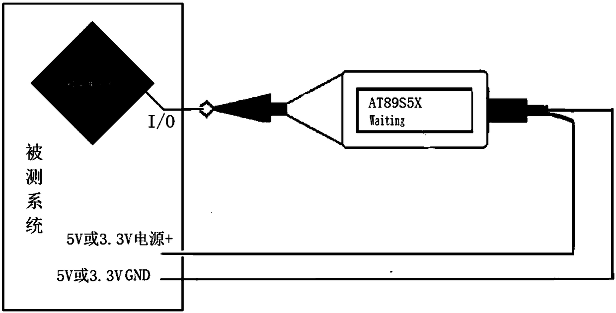 A testing method of using a single chip microcomputer state testing pen