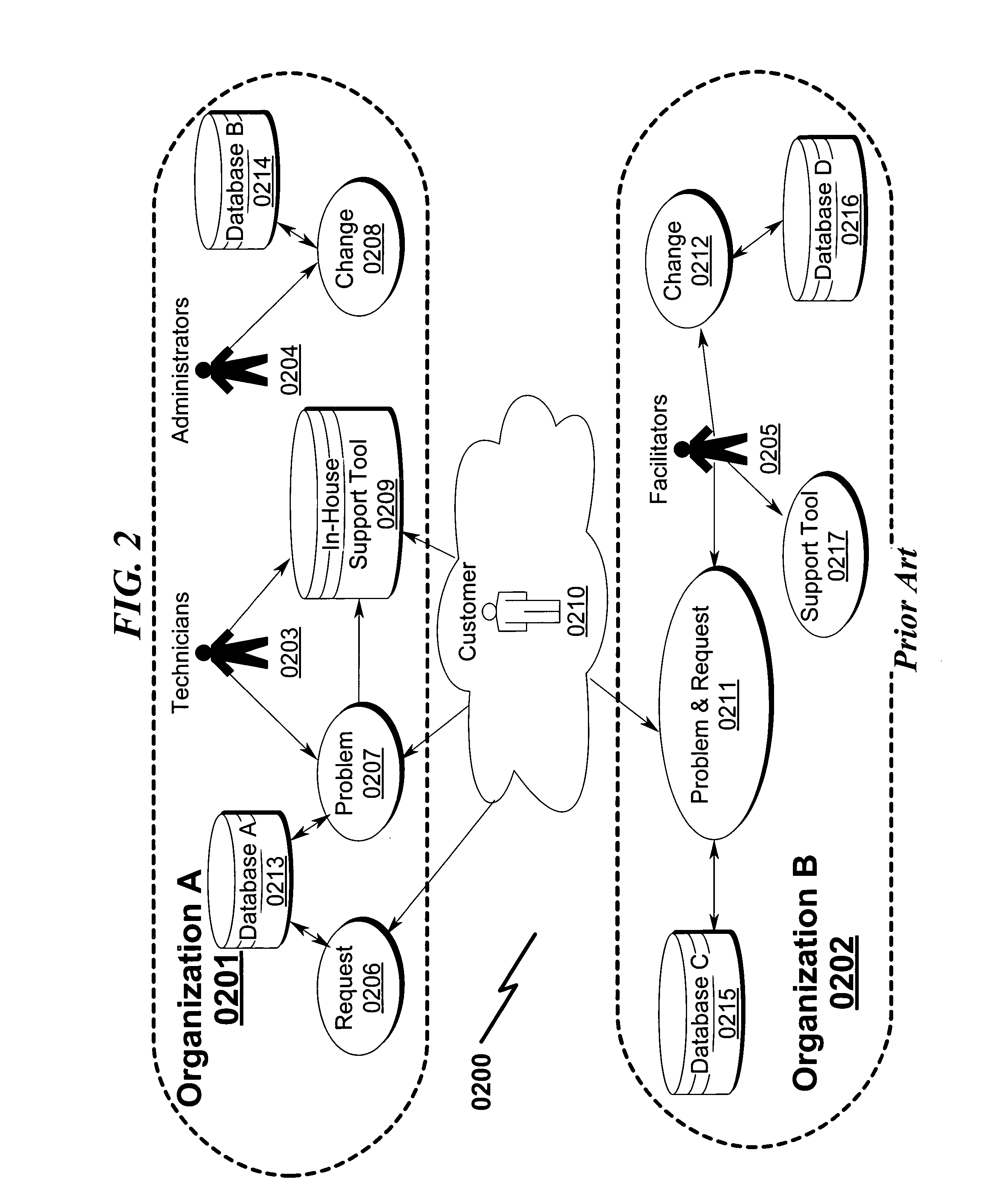 Integrated infrastructure operations management system and method