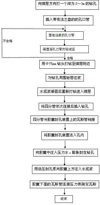 Method and device for quickly measuring coal seam gas pressure by upward long-distance drilling