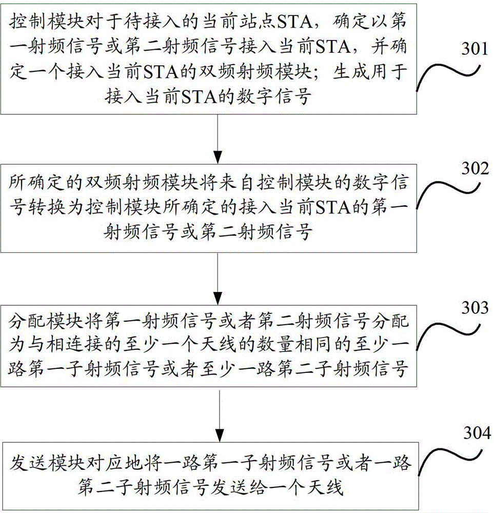 Smart split dual-frequency wireless access device and method, and network equipment