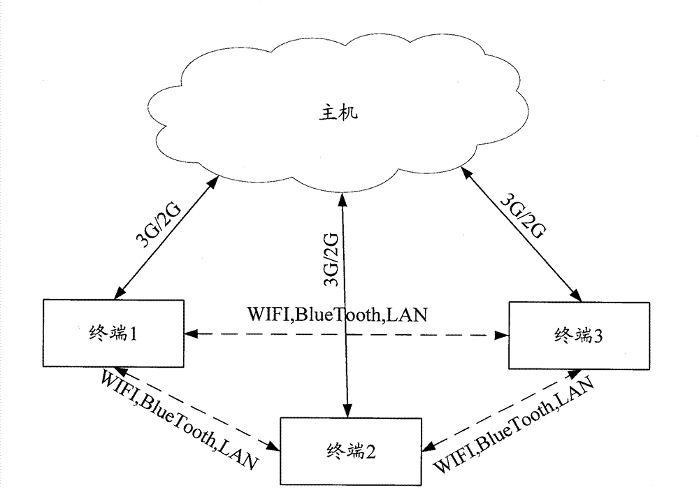 Data packet transmission method and terminal equipment