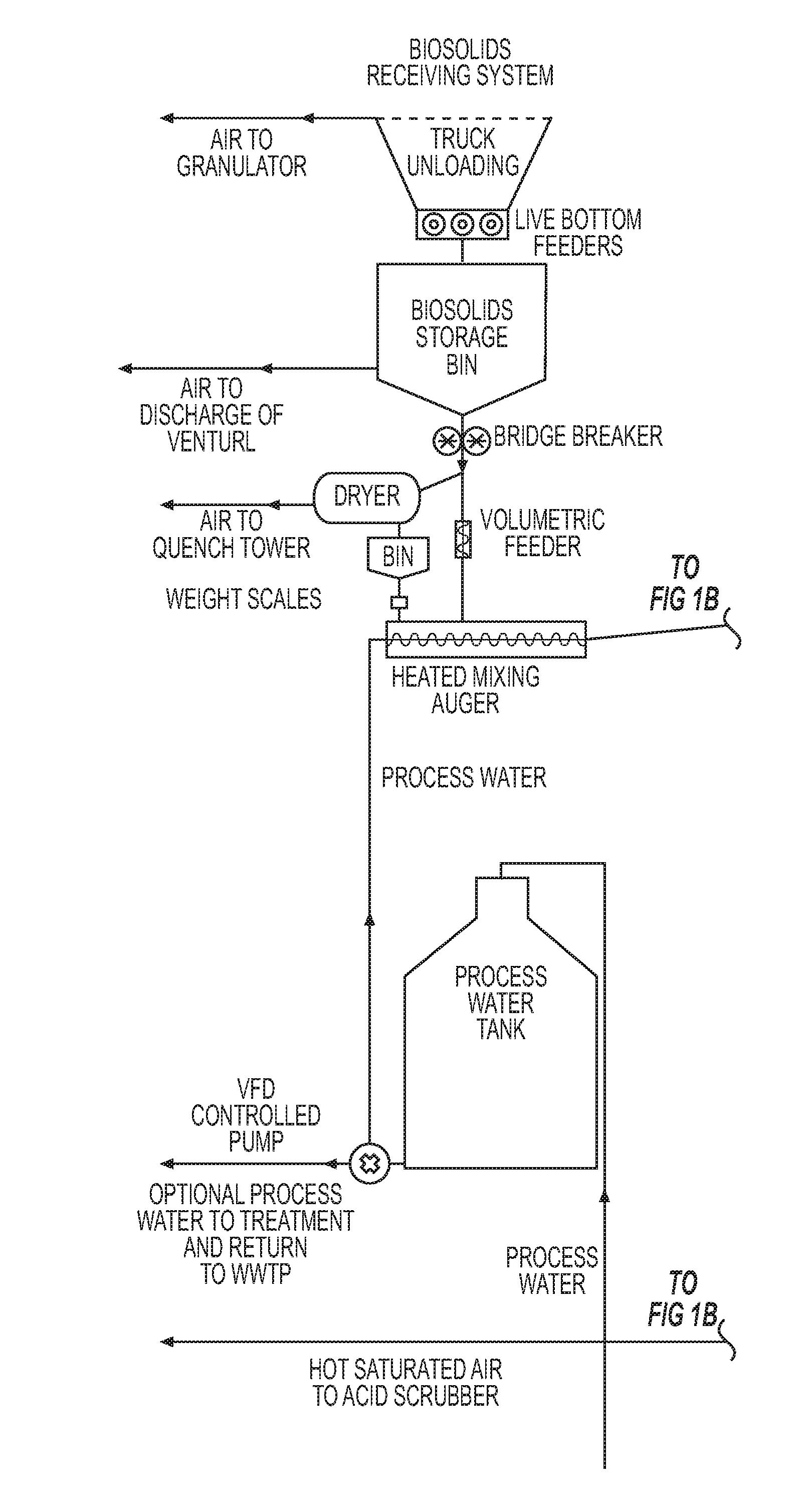 High Value Organic Containing Fertilizers and Methods of Manufacture