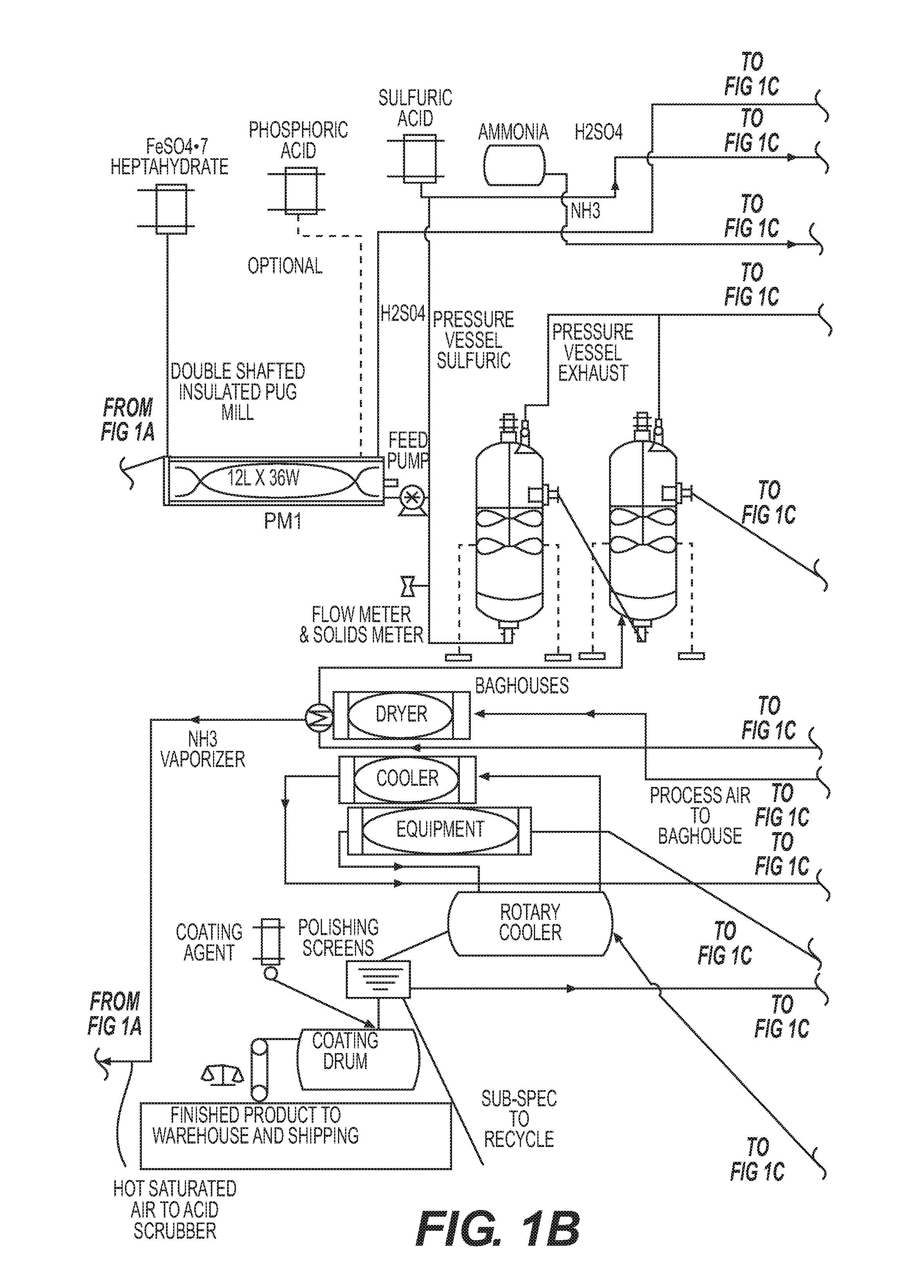 High Value Organic Containing Fertilizers and Methods of Manufacture