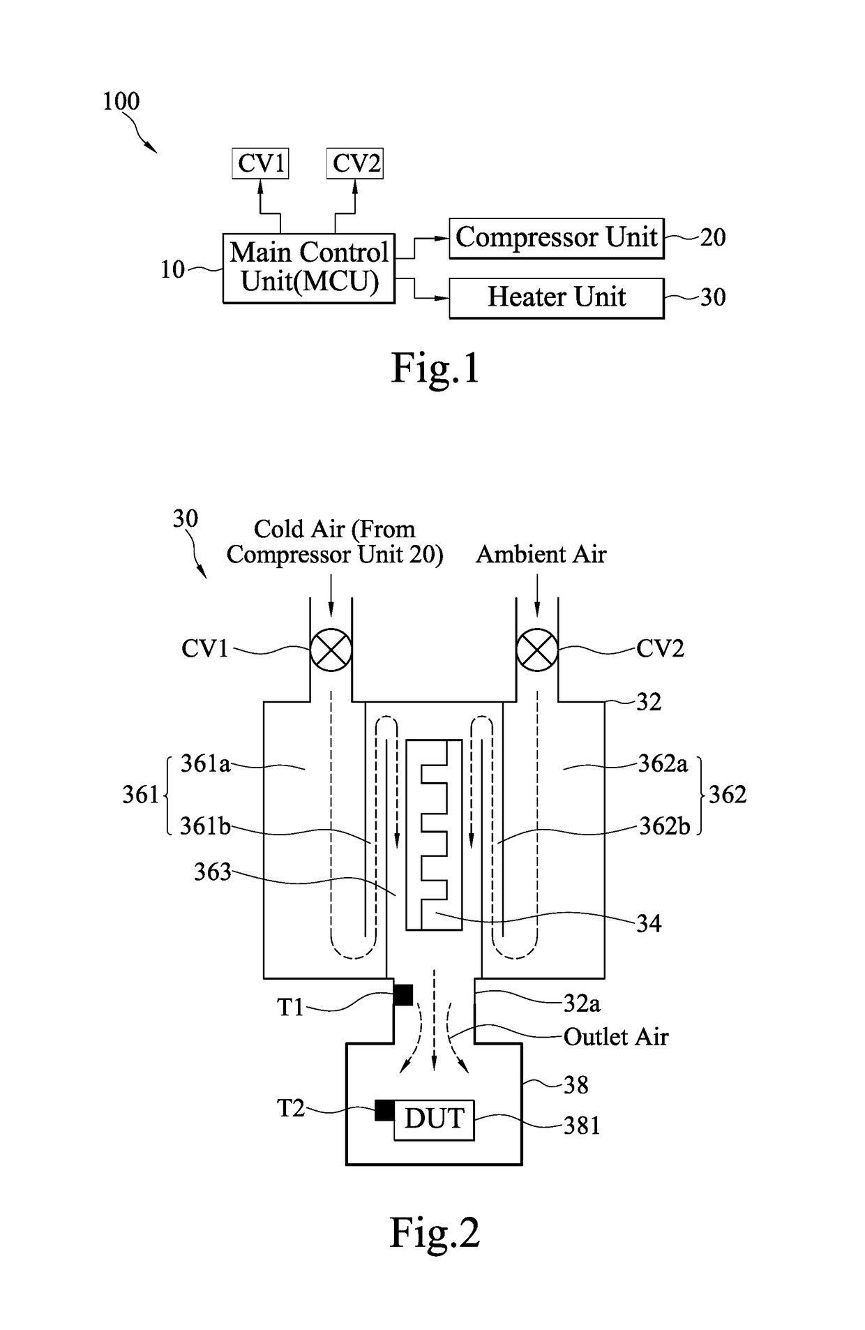 Temperature control system and method thereof