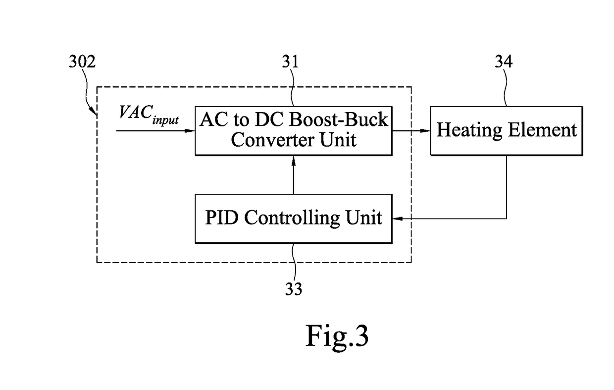 Temperature control system and method thereof