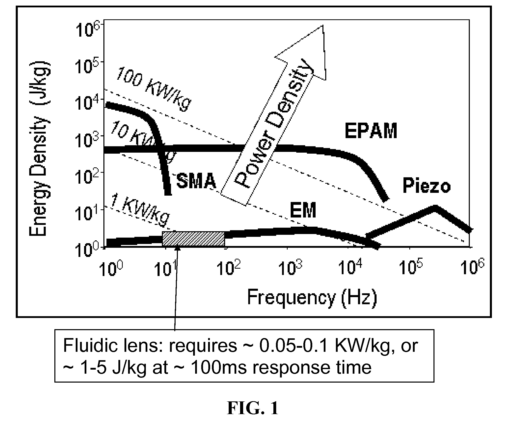 Fluidic lens with electrostatic actuation
