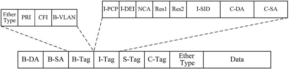 Shortest path bridge network and three-layer virtual private network intercommunication method and public edge device