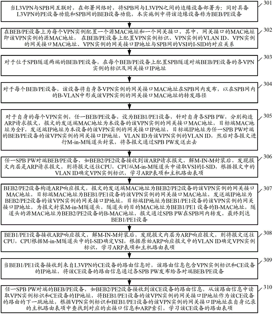 Shortest path bridge network and three-layer virtual private network intercommunication method and public edge device