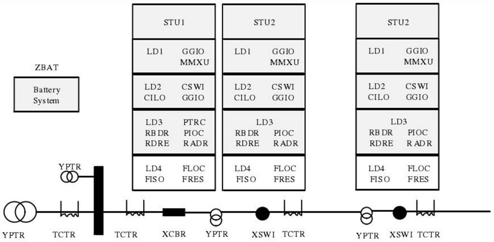 CoAP protocol-based plug-and-play networking method for side end of power distribution internet of things