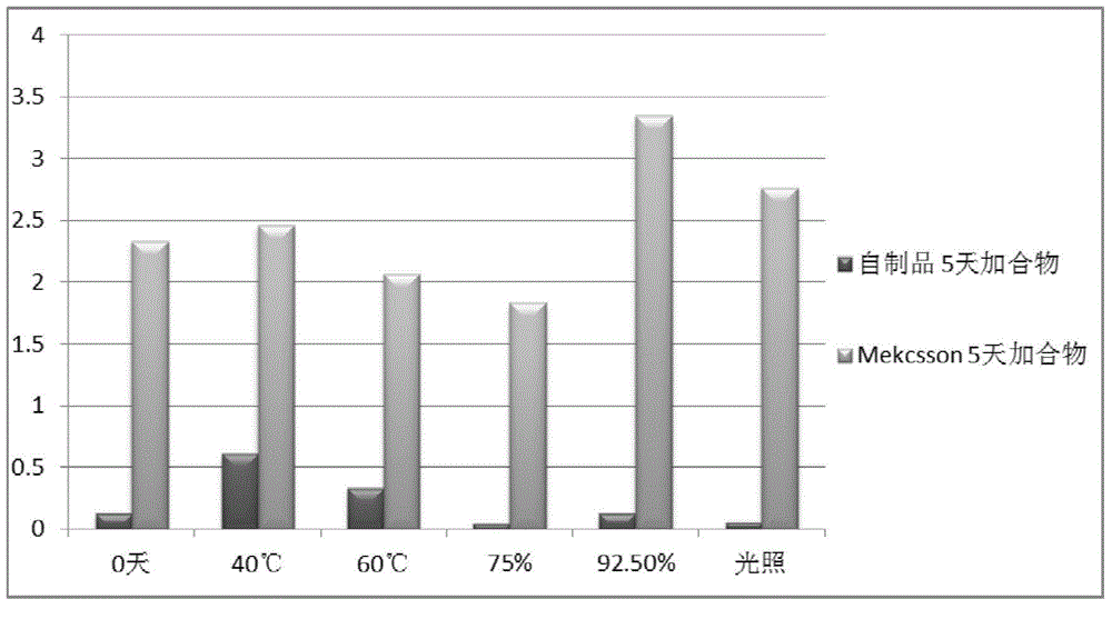 Phenylephrine hydrochloride-chlorpheniramine maleate tablet and preparation method thereof