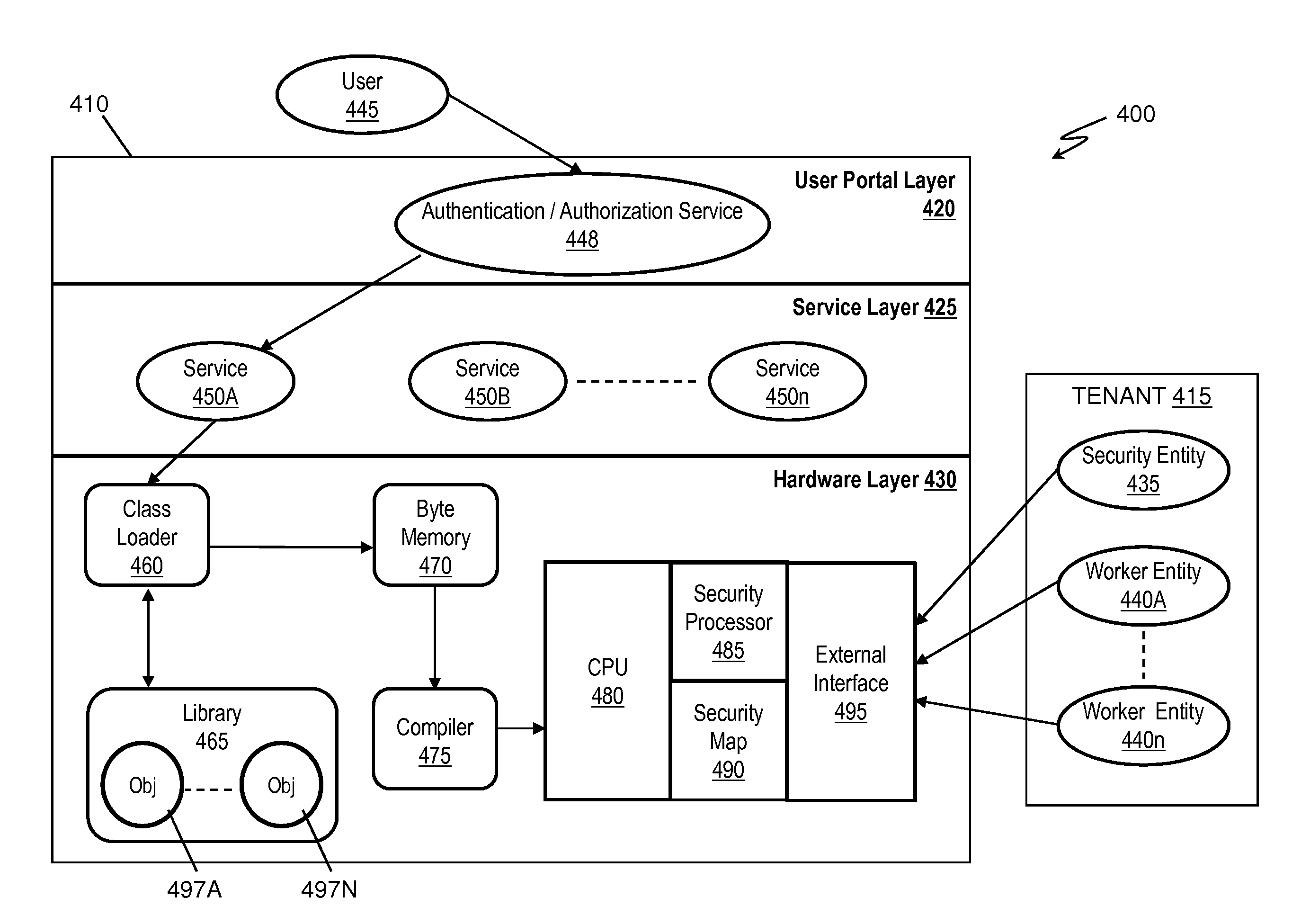 Security model for network information service