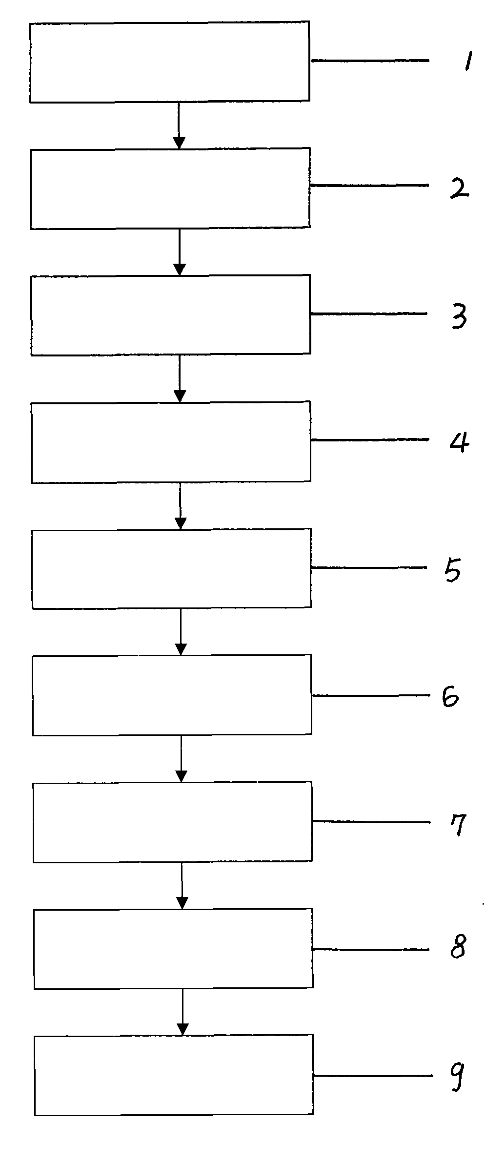 Method for stimulating nerves and adjusting hormone secretion