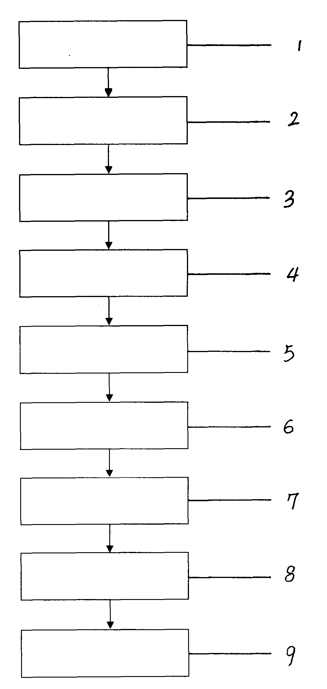 Method for stimulating nerves and adjusting hormone secretion