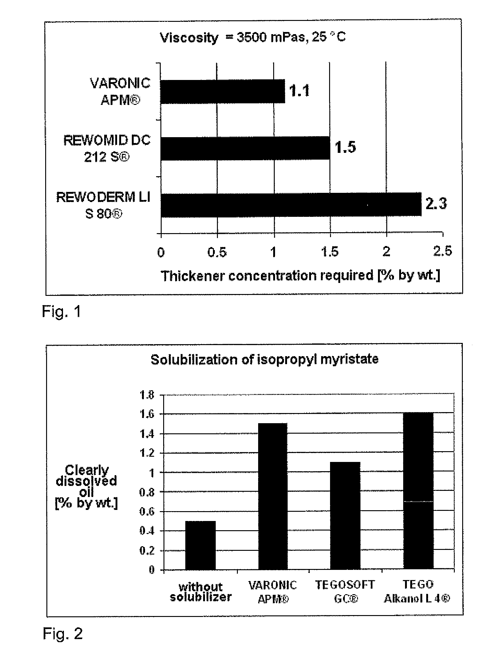 Aqueous surface-active formulation including polypropylene glycol(3) myristyl ether
