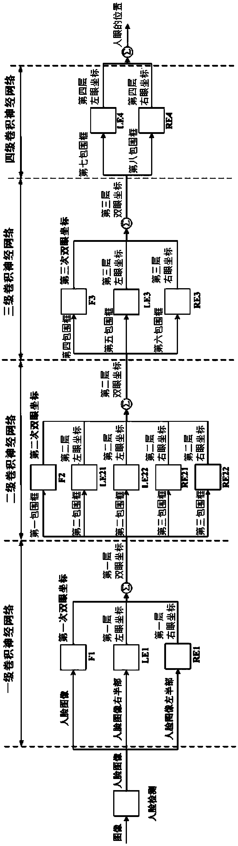 An active service method of service robot based on sleepiness degree