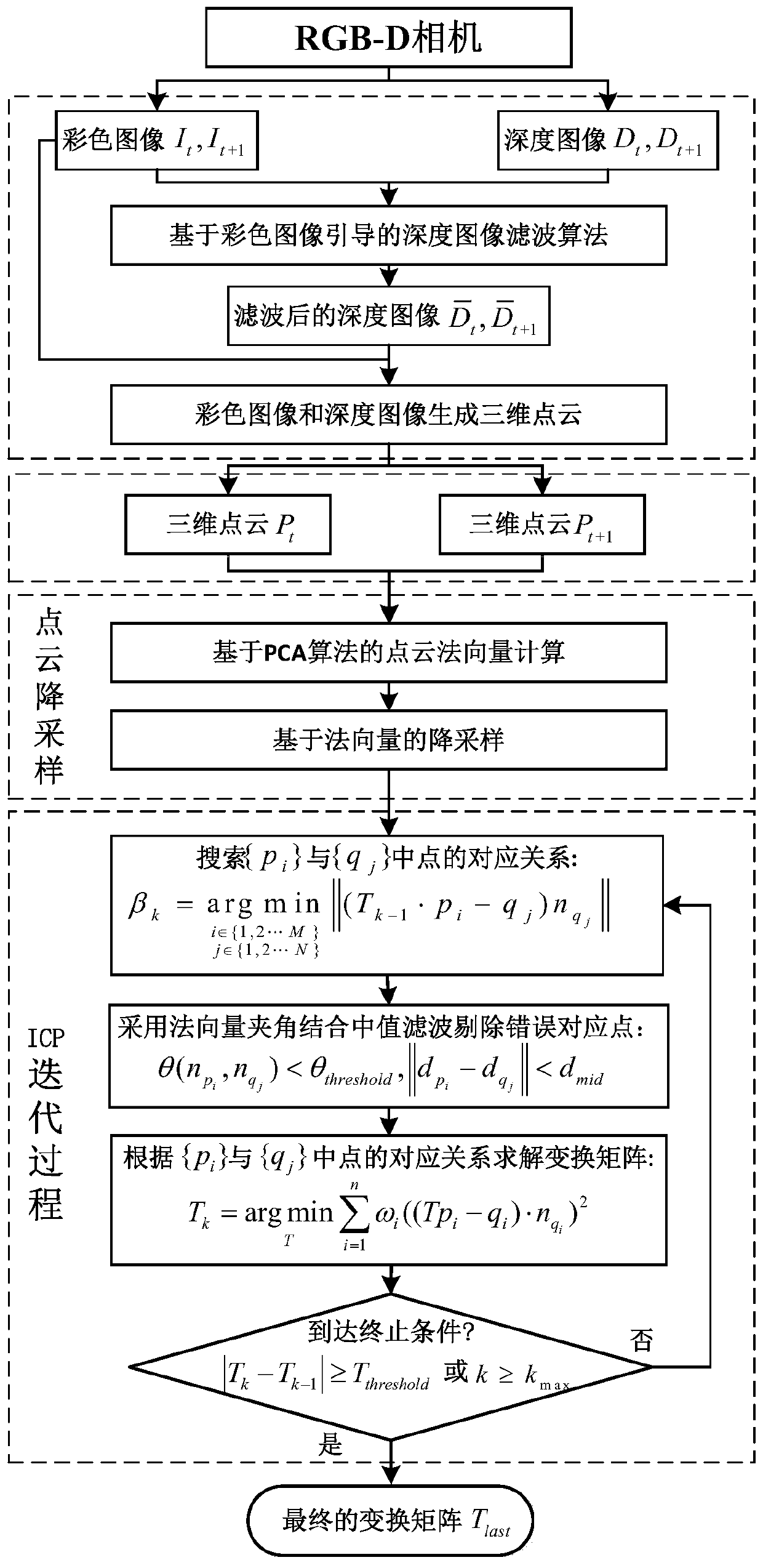 Improved three-dimensional point cloud registration method and system based on two-dimensional image guidance, and readable storage medium