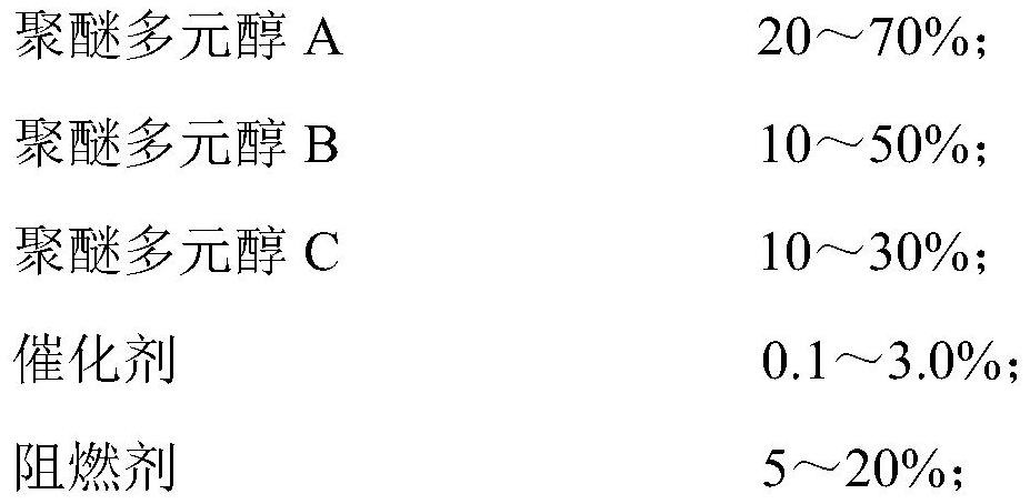 Low-temperature two-component polyurethane material used in field of coal and rock mass reinforcement and preparation method of low-temperature two-component polyurethane material