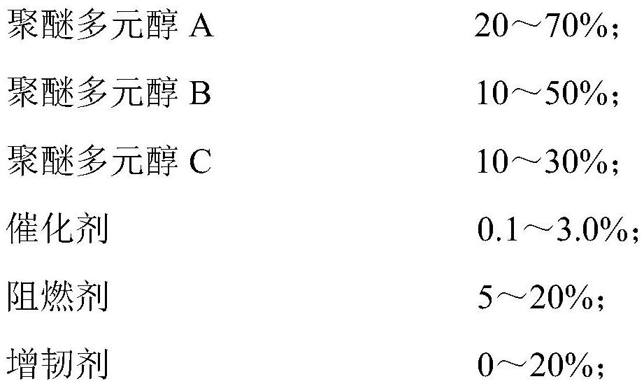 Low-temperature two-component polyurethane material used in field of coal and rock mass reinforcement and preparation method of low-temperature two-component polyurethane material