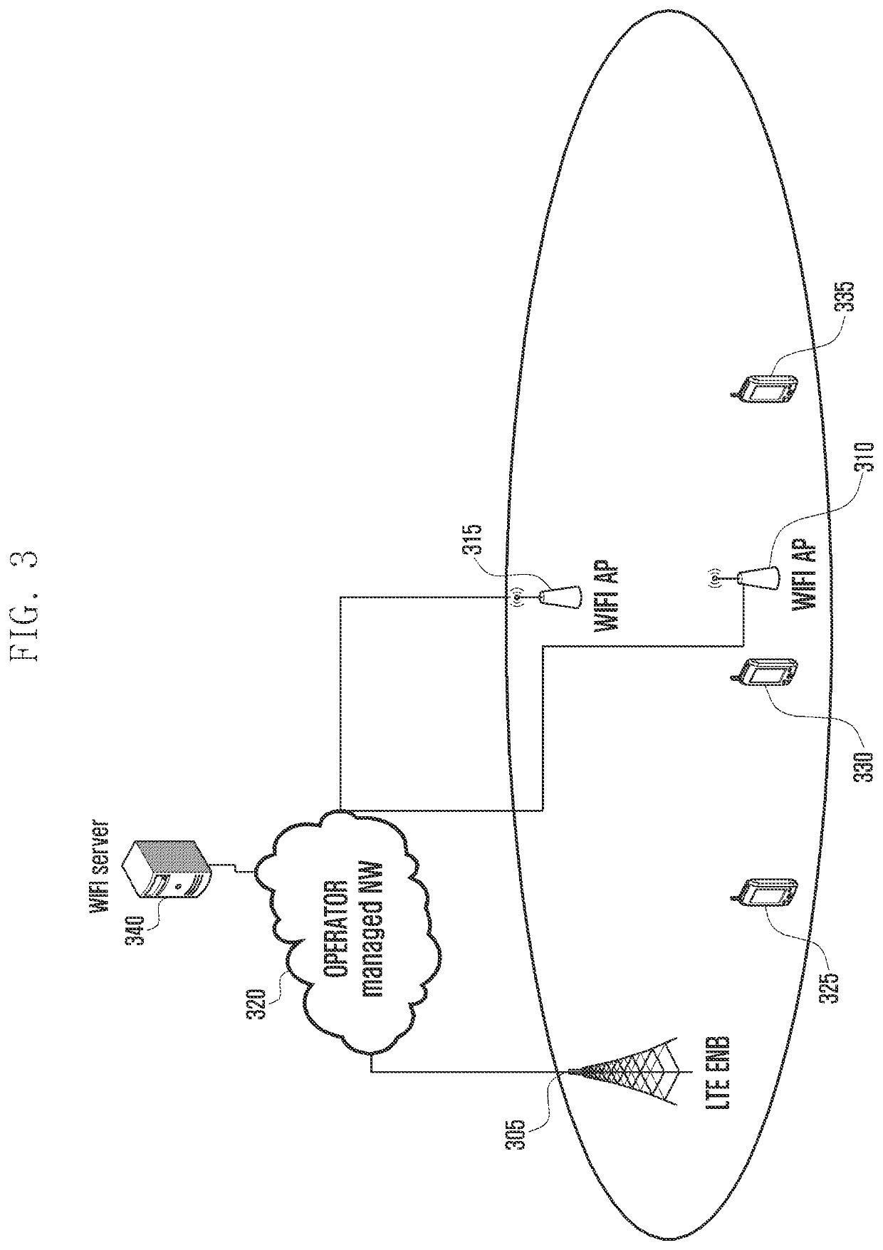 Method for offloading traffic by means of wireless LAN in mobile communications system and apparatus therefor