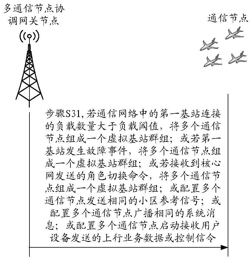 Communication method and device, computer equipment and storage medium