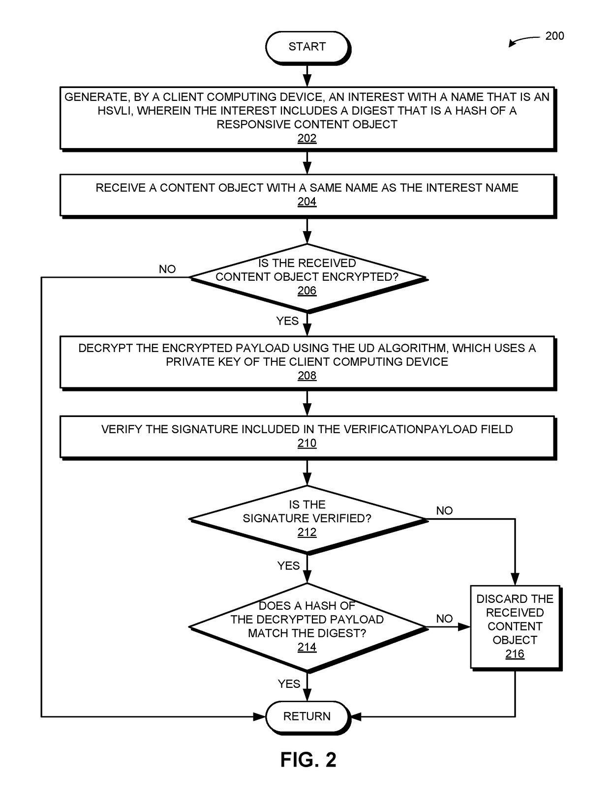 Method and system for mutating and caching content in a content centric network