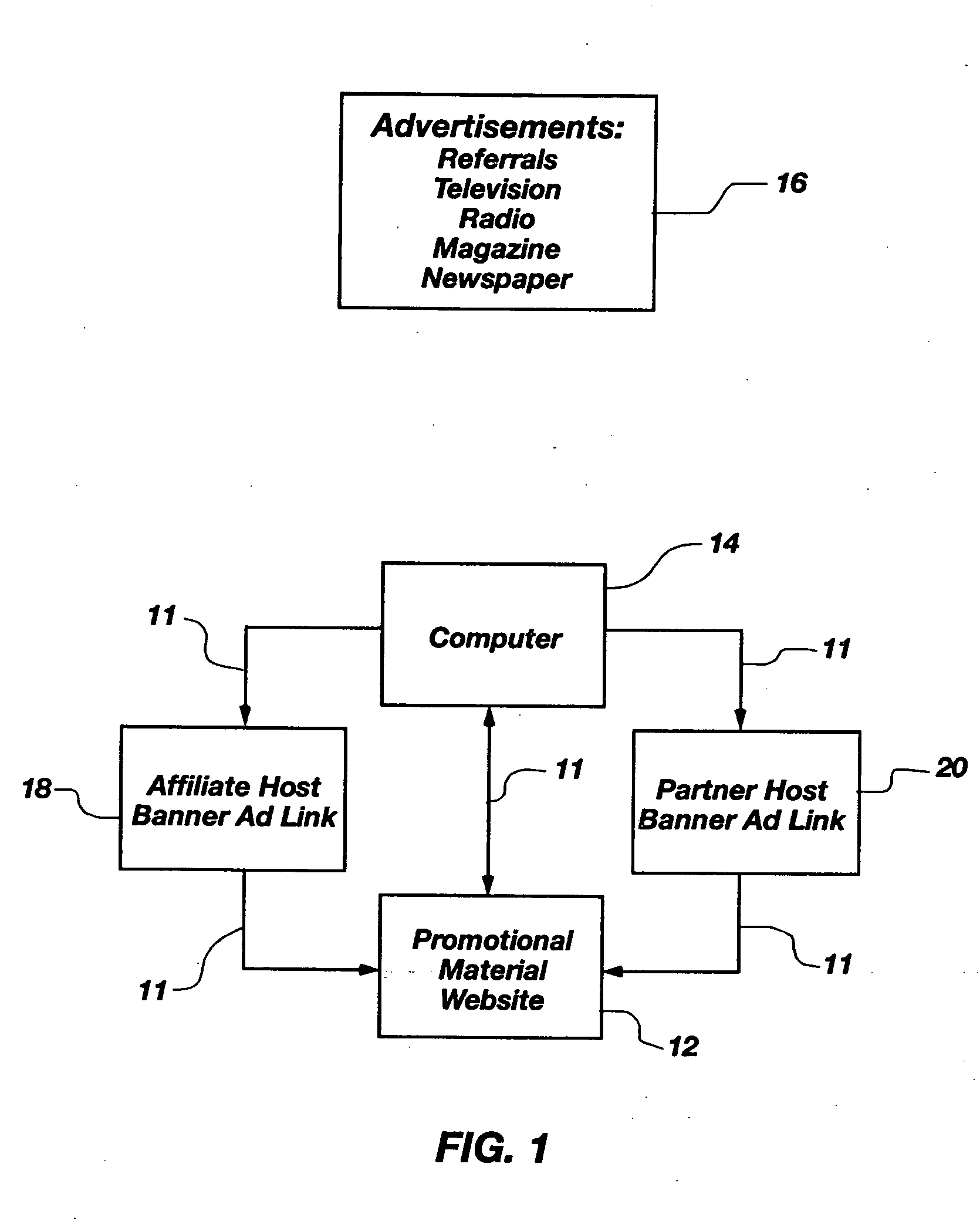 System and method for guiding a computer user to promotional material